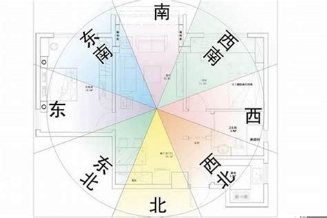 坐西南朝東北好嗎|房屋方向風水指南：探索8大黃金方位朝向優缺點，找出適合您的。